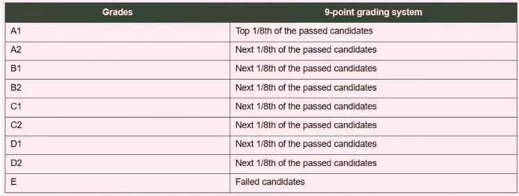 CBSE 10th Result 2024