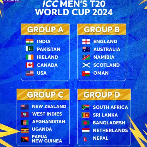 T20 World Cup 2024