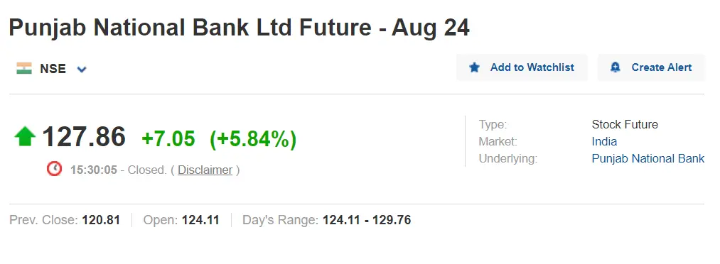 Punjab National Bank Future Share