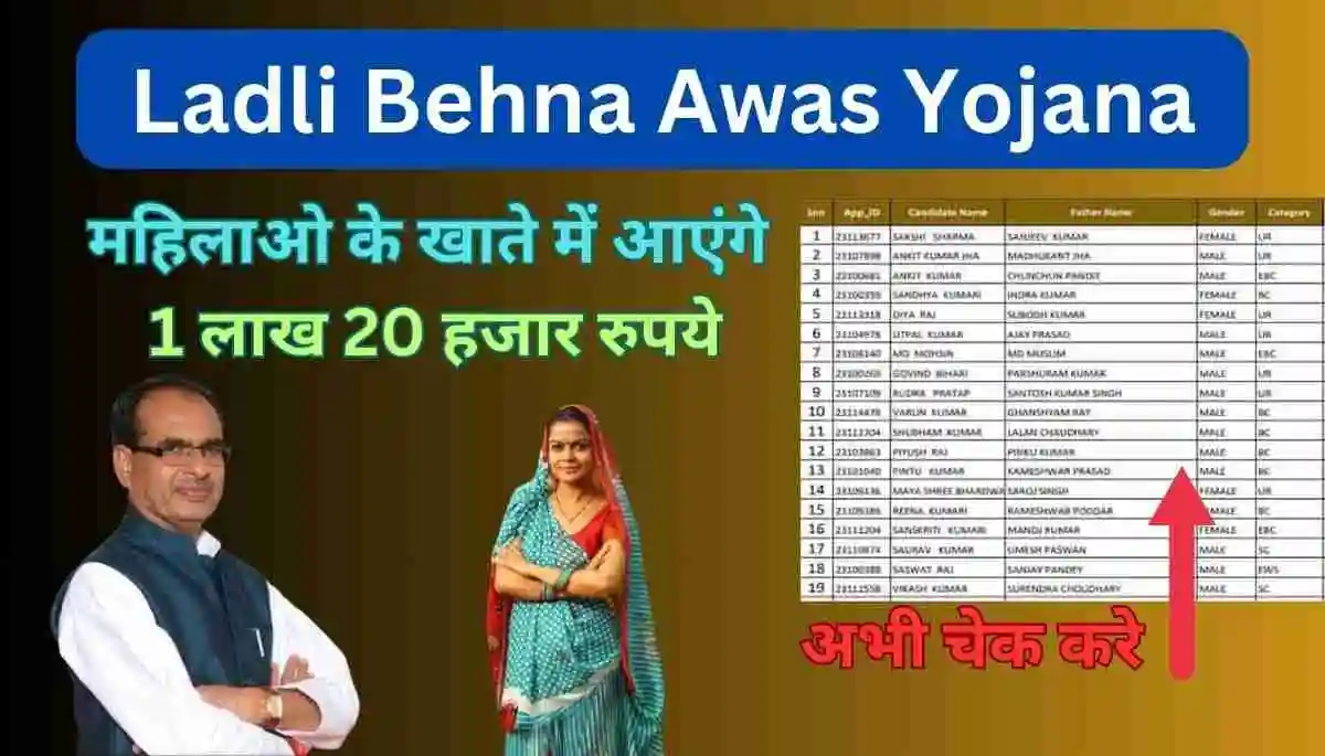 Ladli Behna Awas Yojana