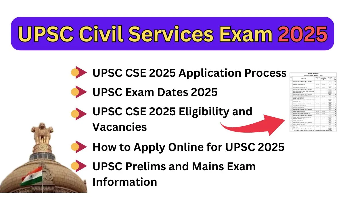 UPSC Notification 2025